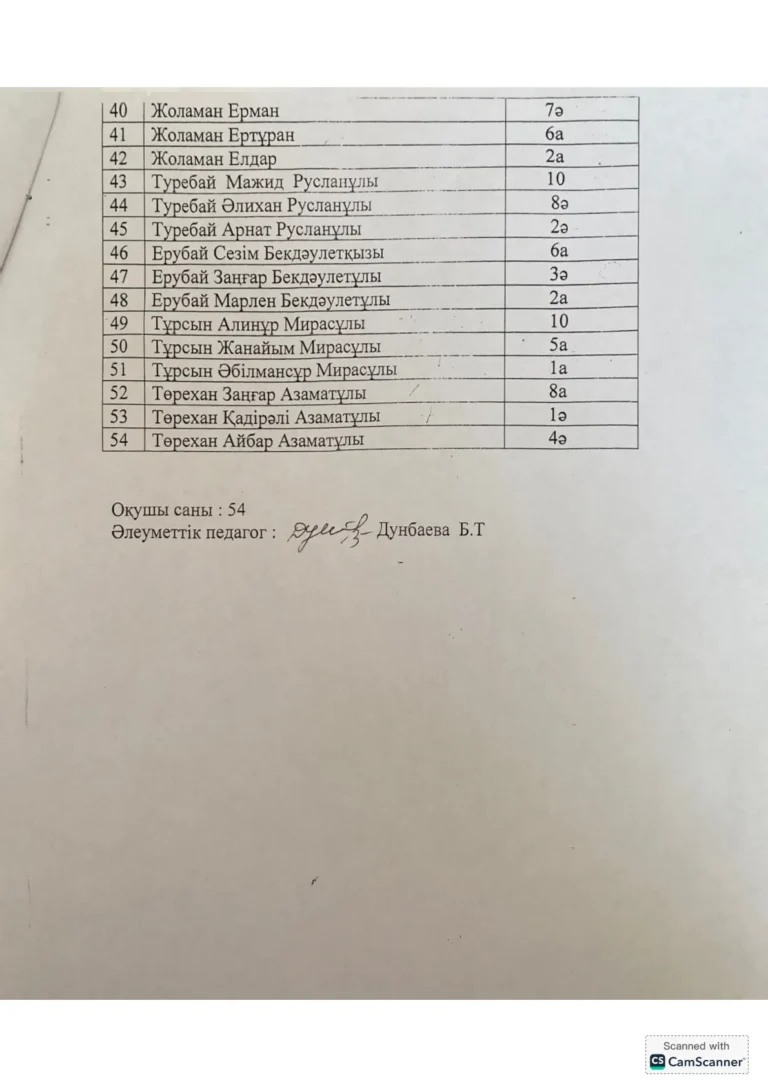 Ыстық тамақ оқушылар тізімі_10