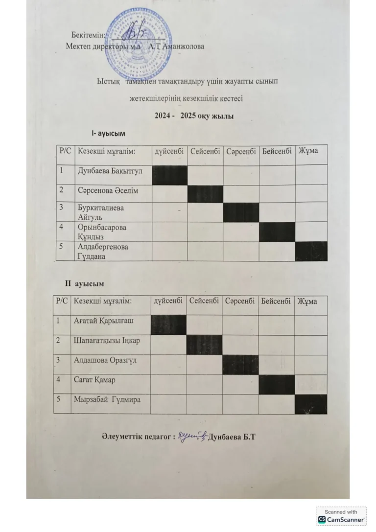 Ыстық тамақ оқушылар тізімі_3