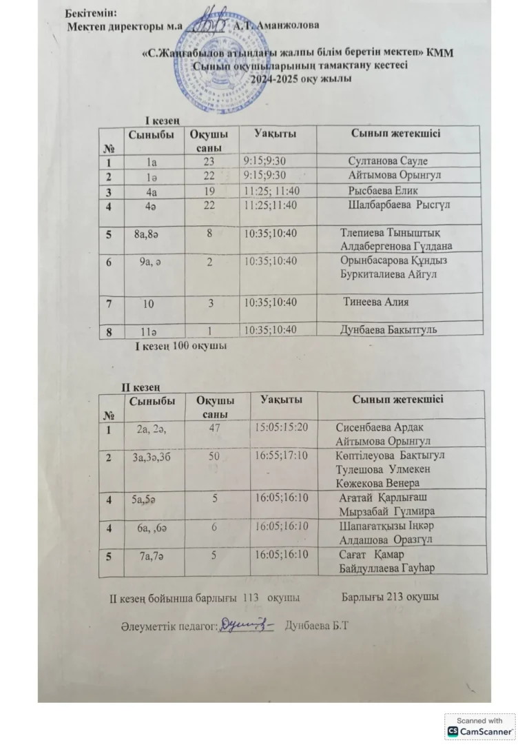 Ыстық тамақ оқушылар тізімі_4