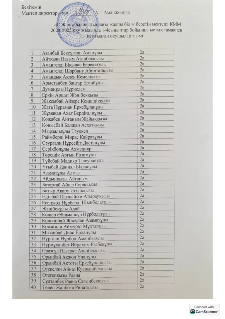 Ыстық тамақ оқушылар тізімі_5