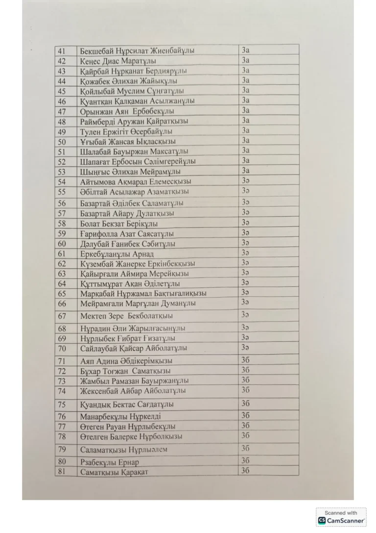 Ыстық тамақ оқушылар тізімі_6