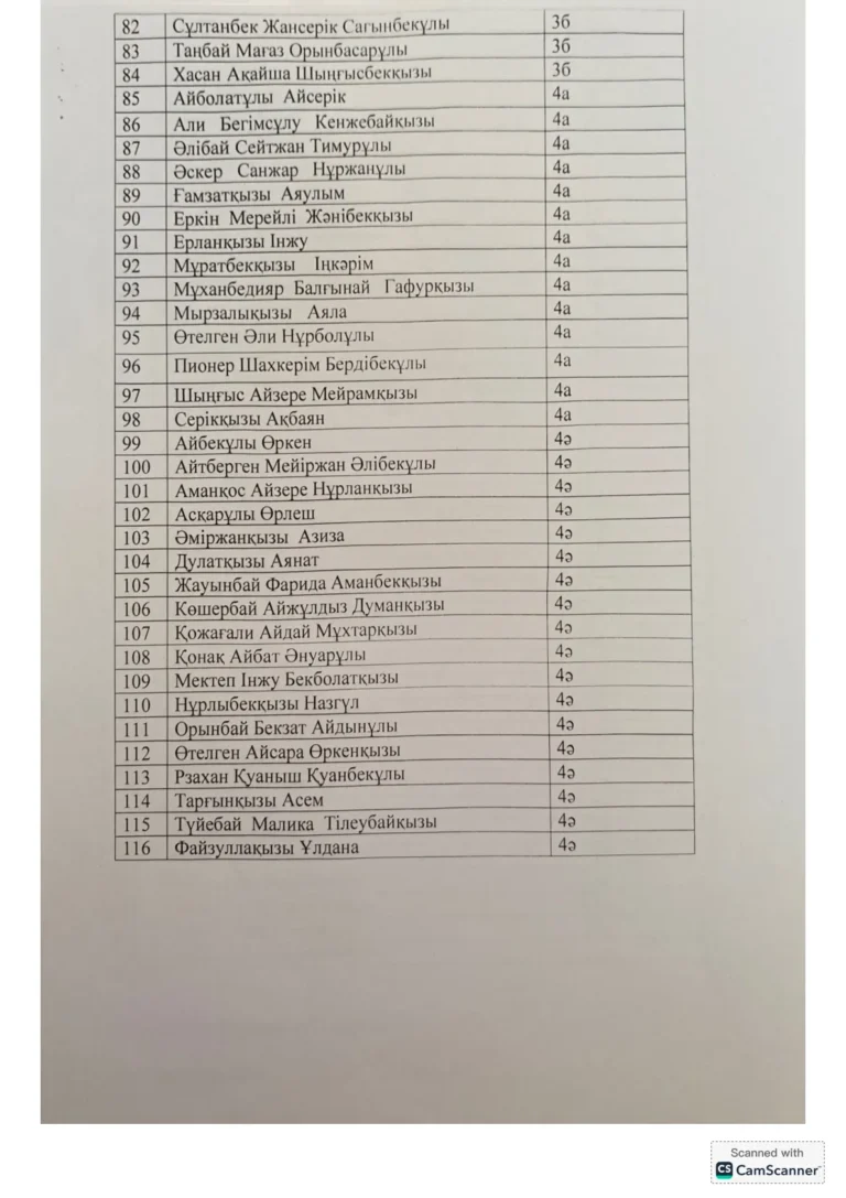 Ыстық тамақ оқушылар тізімі_7