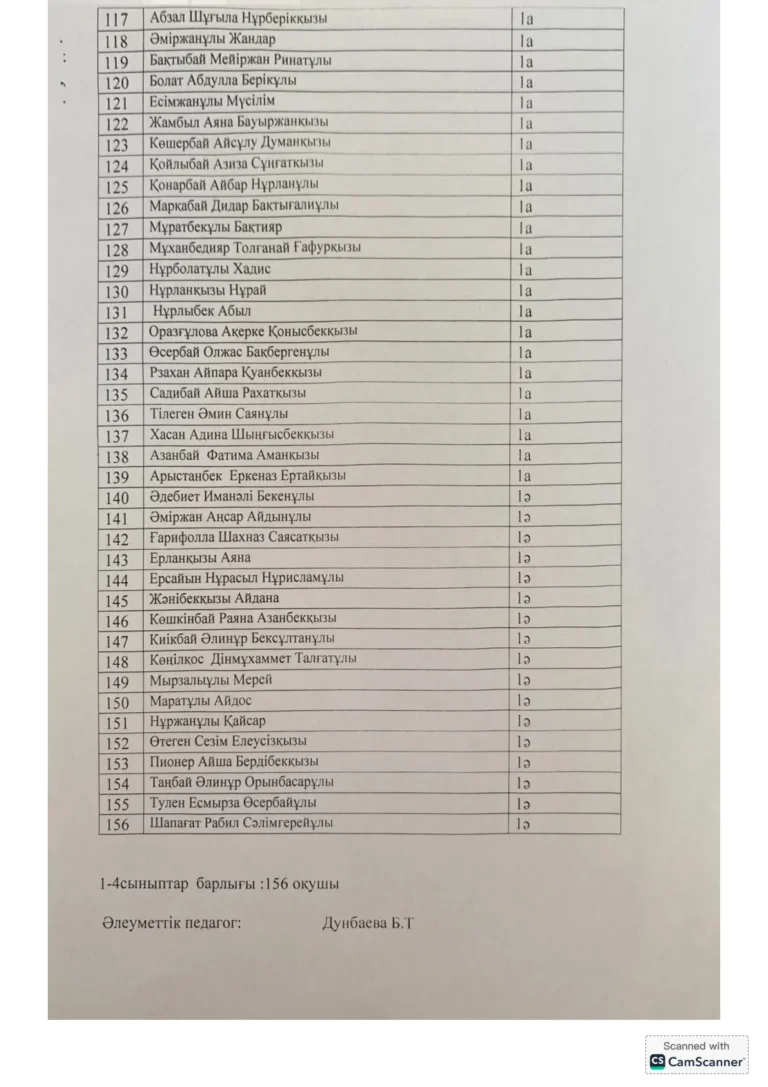 Ыстық тамақ оқушылар тізімі_8