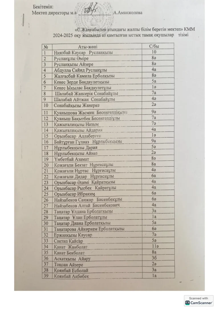 Ыстық тамақ оқушылар тізімі_9